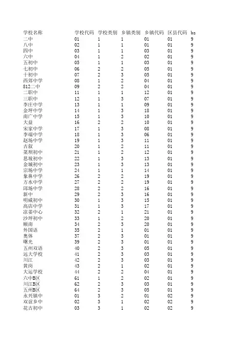 宜宾市义务教育阶段中学校详细信息