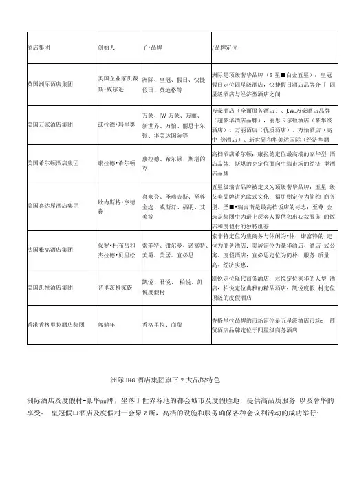 世界著名酒店集团以及旗下品牌