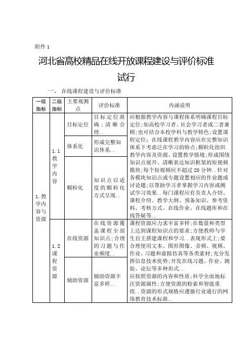 河北省在线开放课程建设与评价标准