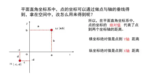 空间直角坐标系中点与坐标系的关系