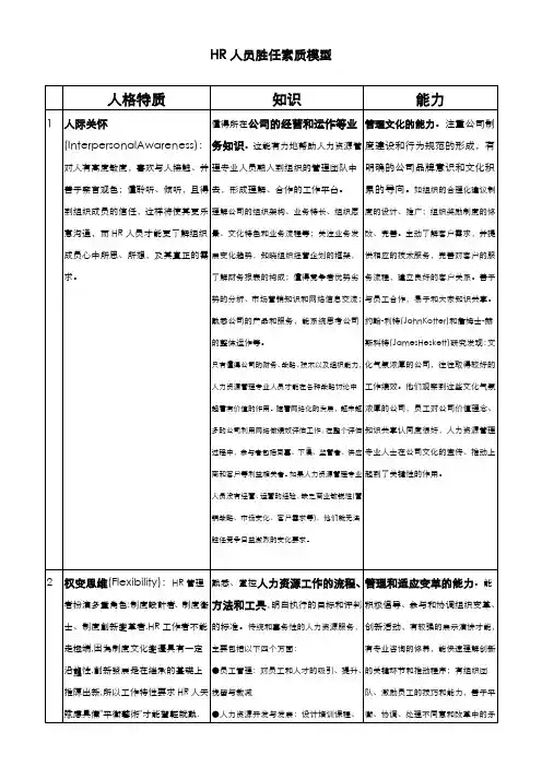 人力资源管理者胜任素质模型
