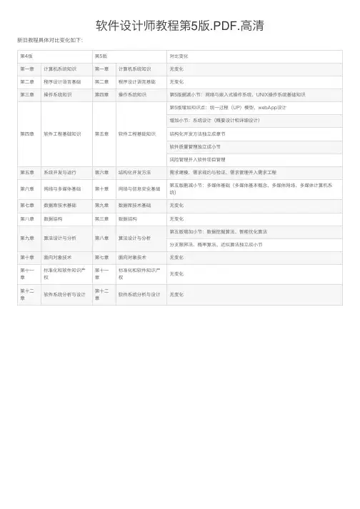 软件设计师教程第5版.PDF.高清