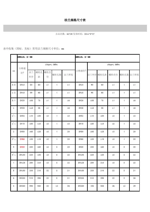 法兰规格表