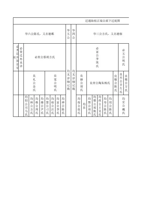正端公世系演变图
