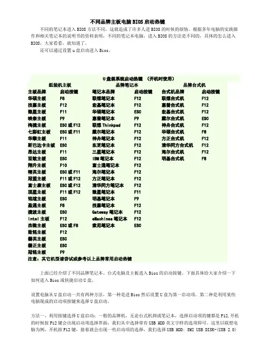不同品牌主板电脑BIOS启动热键