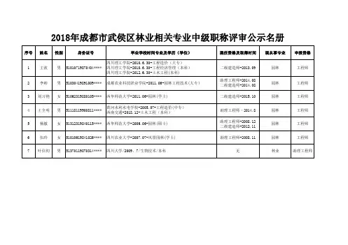 2018年成都市武侯区林业相关专业中级职称评审公示名册