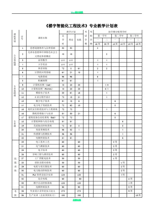 楼宇智能化工程技术专业教学计划大专
