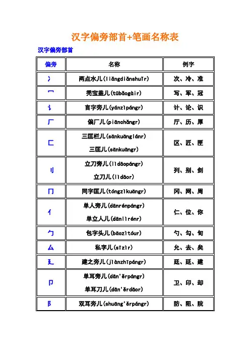 偏旁部首+笔画名称大全