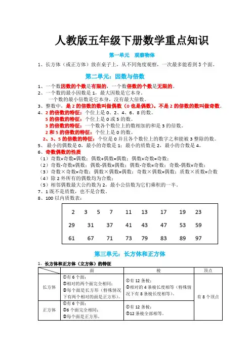 人教版五年级下册数学重点知识(精华版)