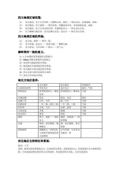 四大地理区域范围