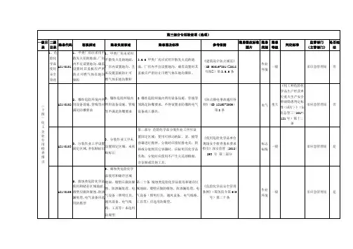 14、化工企业专用检查指引
