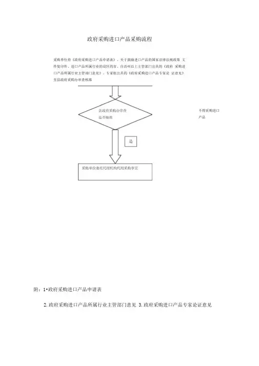 进口产品采购流程