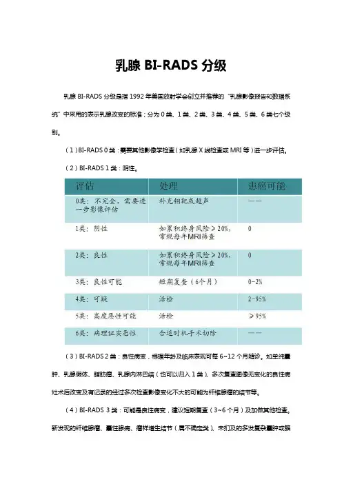 乳腺BI-RADS分级标准