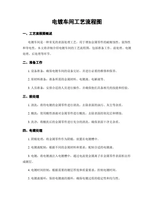 电镀车间工艺流程图