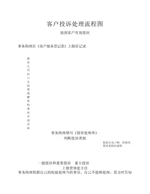 客户投诉处理流程图