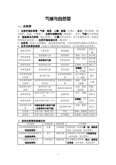气候与自然带