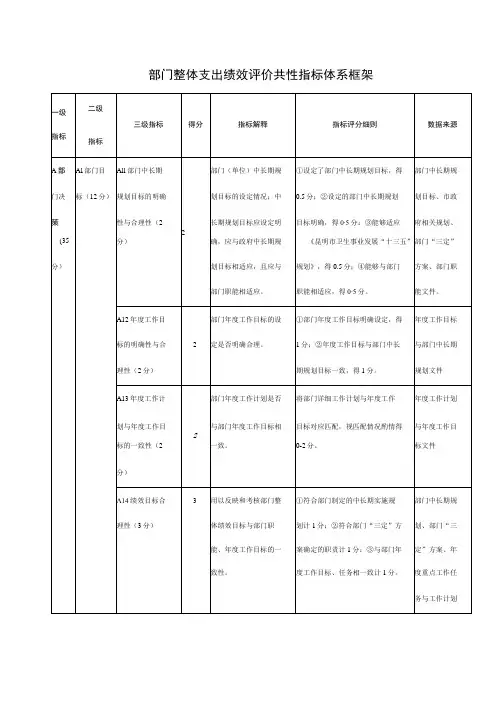 部门整体支出绩效评价共性指标体系框架