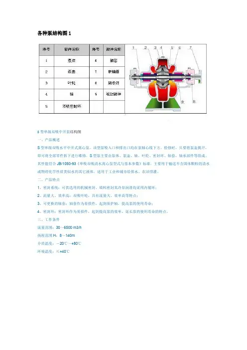 各种泵的结构图