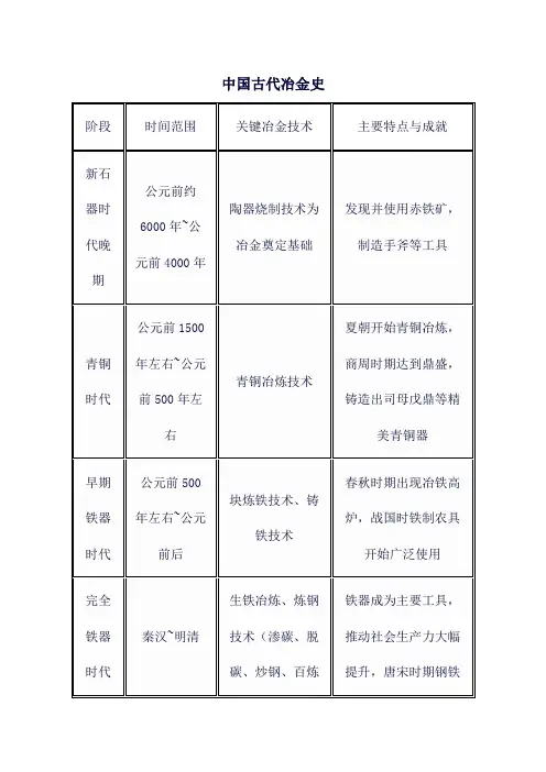 中国古代冶金史