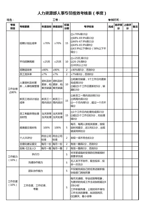 人事专员绩效考核表