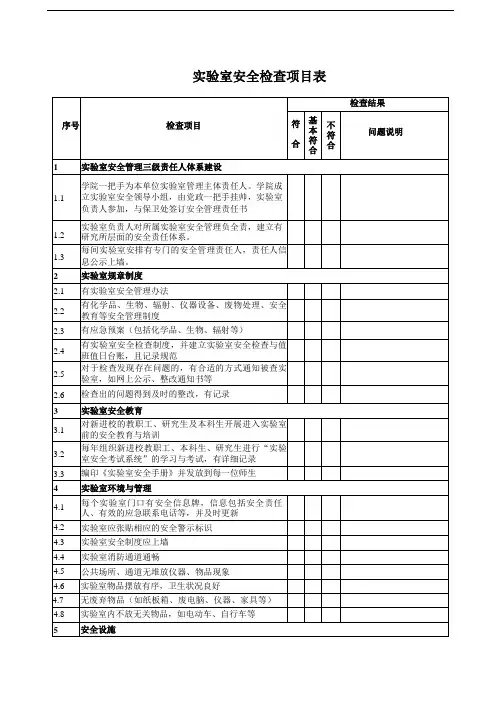 实验室安全检查项目表