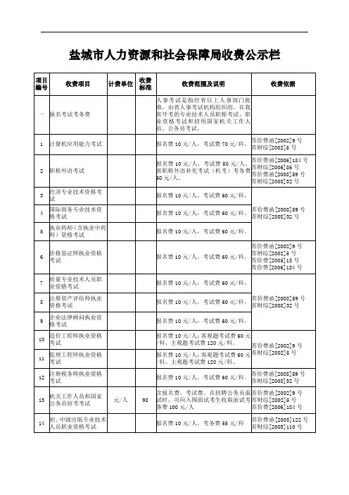 盐城市人力资源和社会保障局收费公示栏