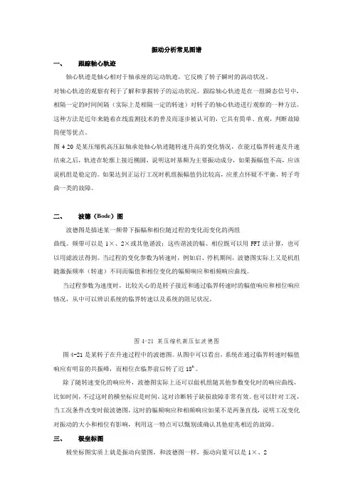 振动分析常见图谱