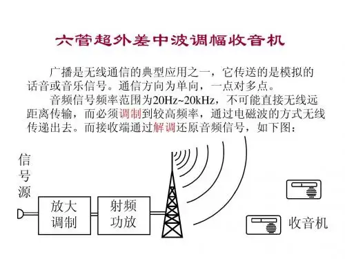 收音机原理