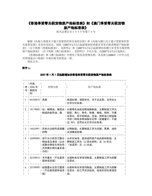 香港享受零关税货物原产地标准表和澳门享受零关税货物