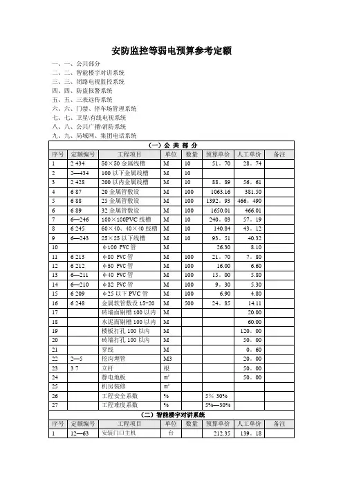 安防监控等弱电工程预算参考定额
