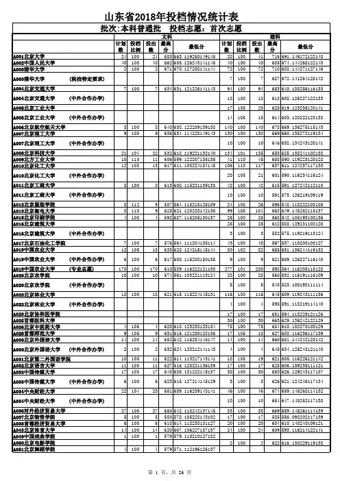 山东省2018年本科普通批首次志愿投档