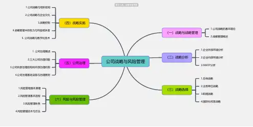 注会综合考试大纲-公司战略思维导图_简单清晰脑图分享-知犀