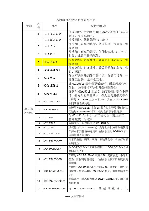 各种牌号不锈钢的性能及用途.doc