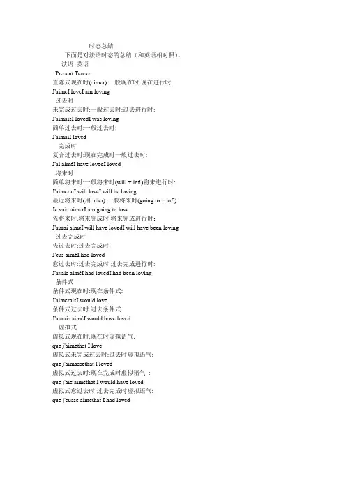 时态总结
