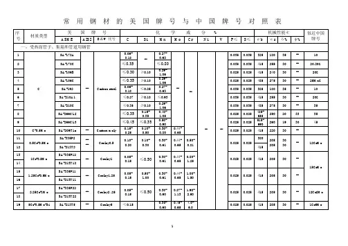 ASME-CHINA钢号对照表