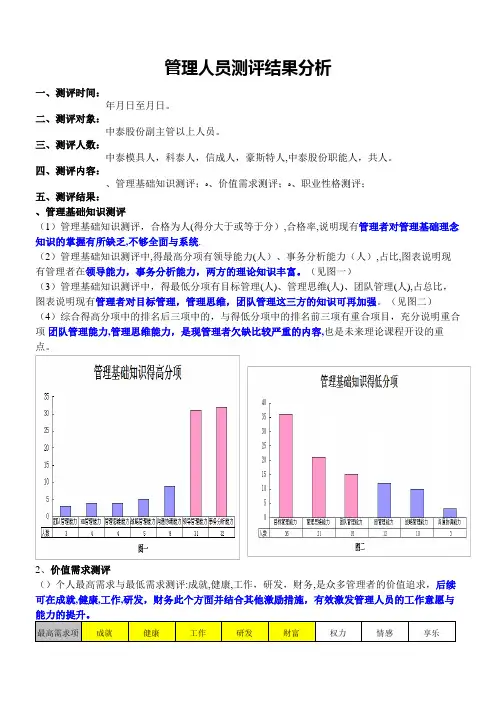 管理人员测评结果分析.doc
