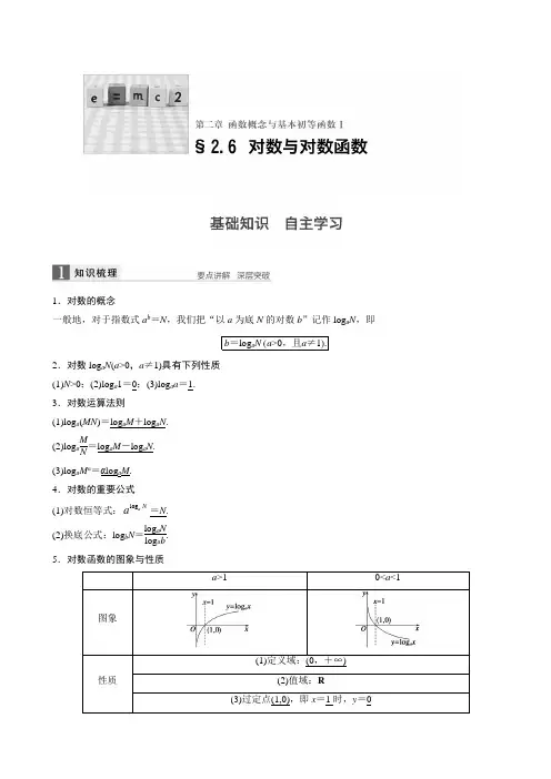 第二章  2.6对数图像