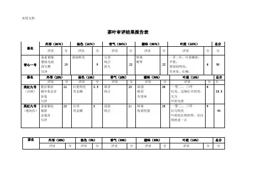茶叶审评结果报告表