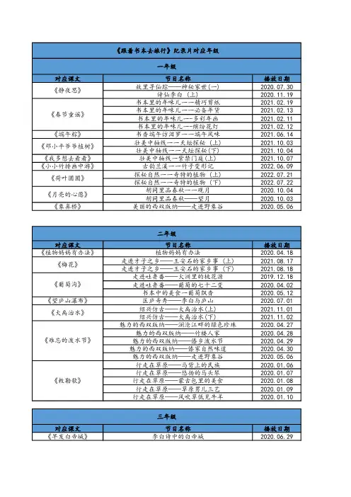 央视纪录片跟着书本去旅行对应年级