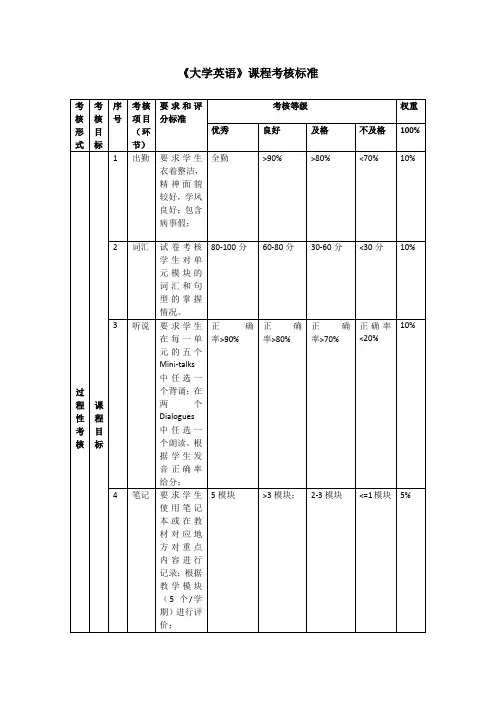 《大学英语》课程评价标准