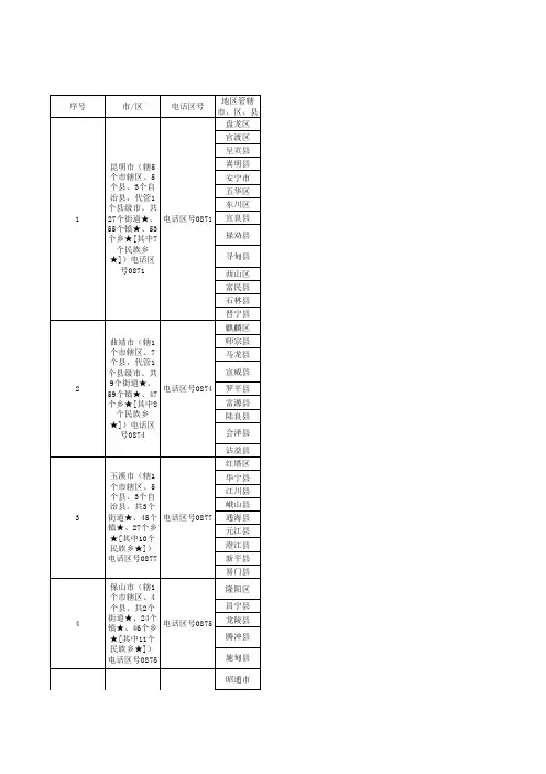 云南乡镇名录