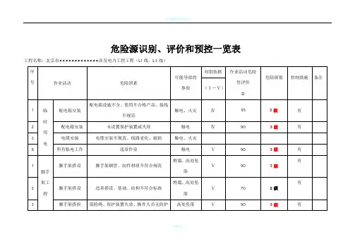 危害辨识与风险评价结果一览表