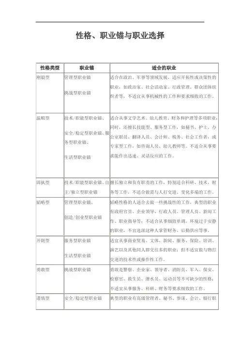 性格、职业锚与职业选择