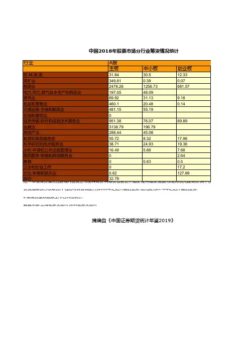 证券期货年鉴指标数据：中国2018年股票市场分行业筹资情况统计