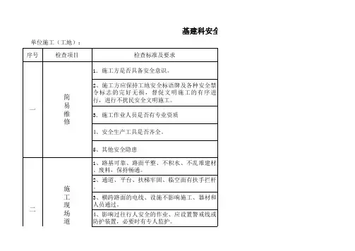 基建科(部门)施工工地安全检查表