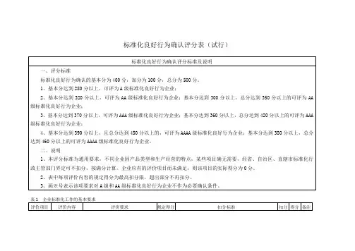 标准化评分表