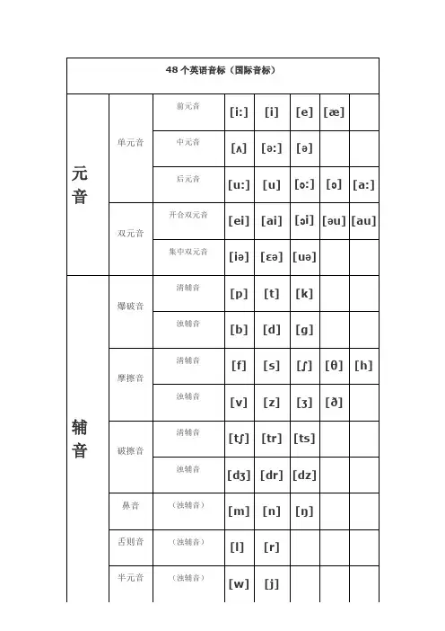 48个英语音标