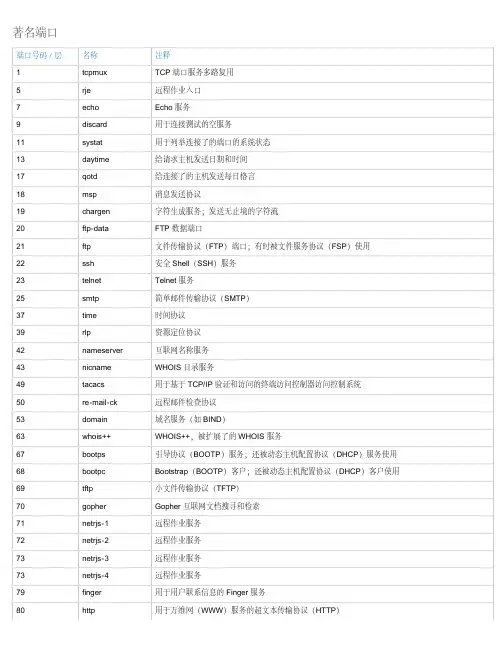 常用对照表 著名端口