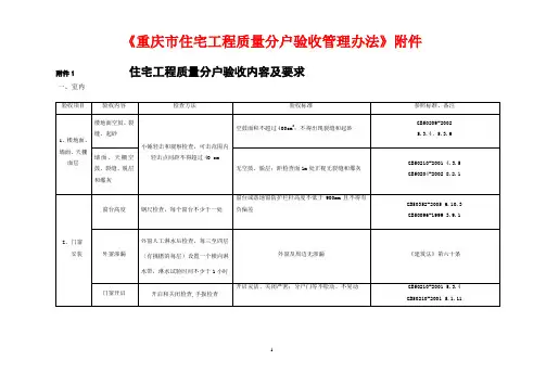 重庆市分户验收管理办法(附件)