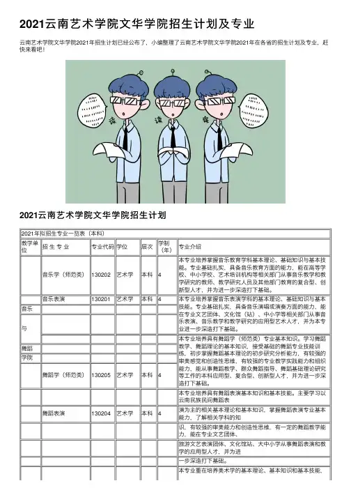 2021云南艺术学院文华学院招生计划及专业
